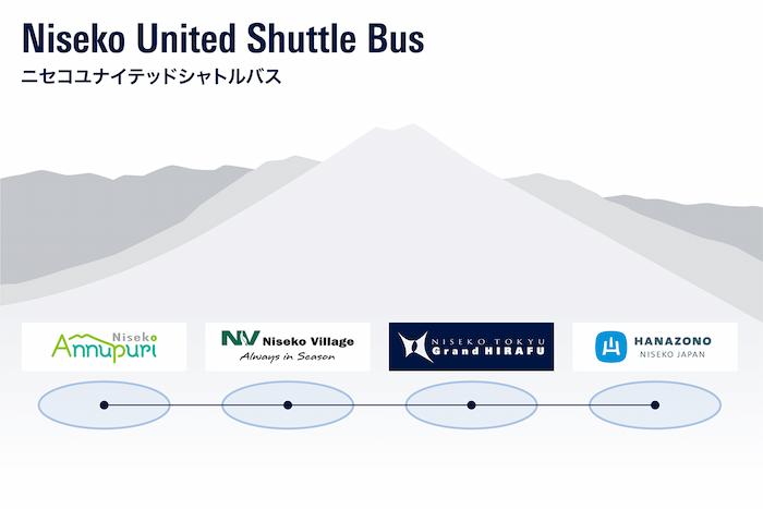 NISEKO UNITED SHUTTLE BUS