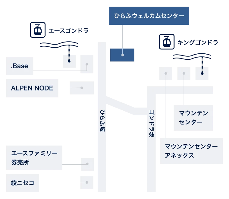 ひらふウェルカムセンター周辺マップ