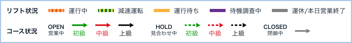 リフト状況、コース状況