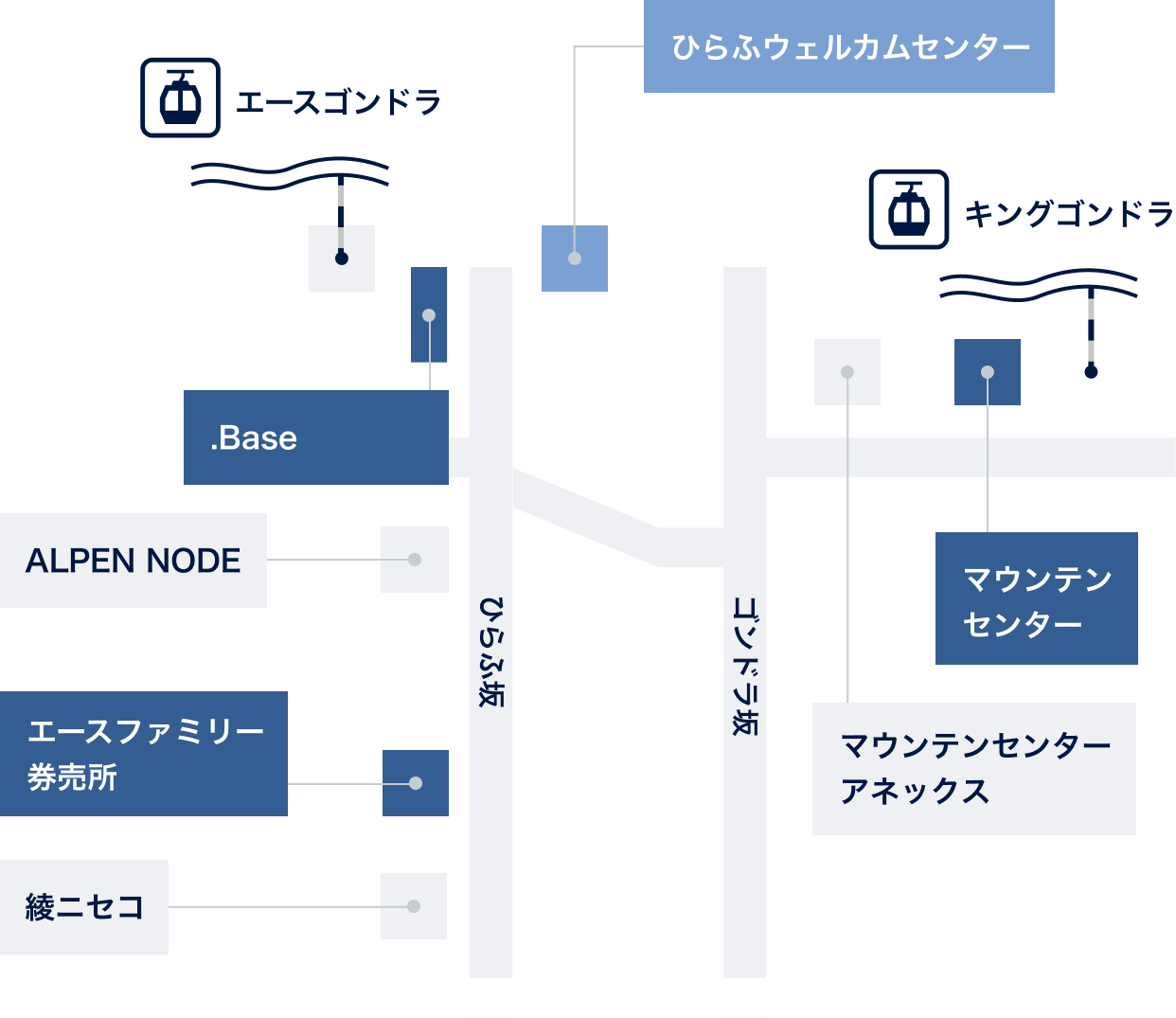 リフト券販売場所マップ